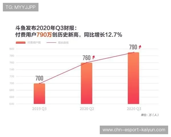 世界电子竞技锦标赛奖金再创新高，世界电子竞技大赛创立时间